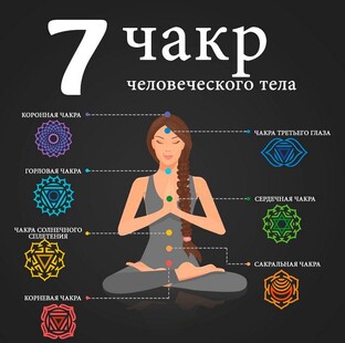 Чистка Чакры!
