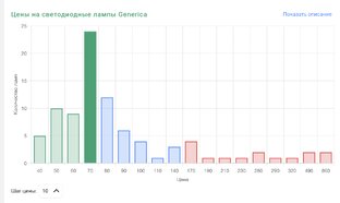 Лампа generica от и до