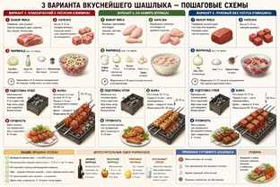 кулинария