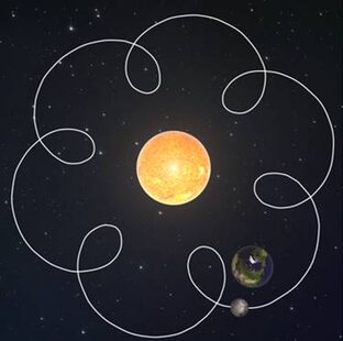 Газовая эфиродинамика