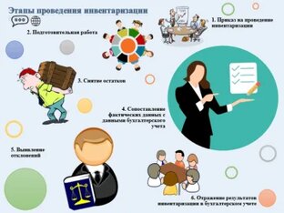 Инвентаризация