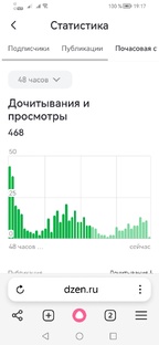 Я и Дзен. Начало. 