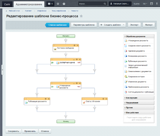 Бизнес-процессы