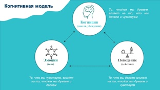 Когнитивно-поведенческие техники