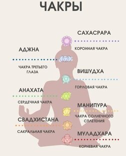 ЧАКРЫ
