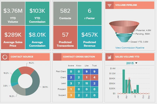 Оцифровка бизнеса