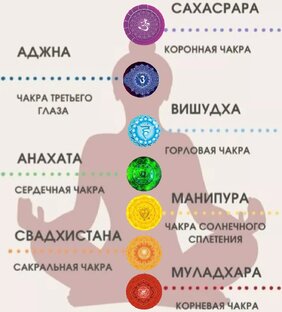 Чакры - энергетические центры тела