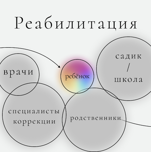 Реабилитация 