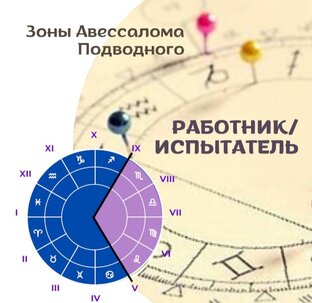 Зоны Подводного