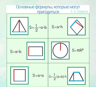 Формулы для решения задач по геометрии из ОГЭ