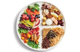 Таблицы БЖУ