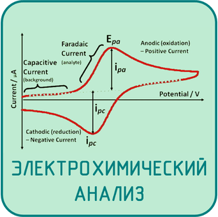 Электрохимический анализ