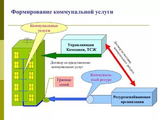 КАРТОЧКИ, СХЕМЫ - все о доме