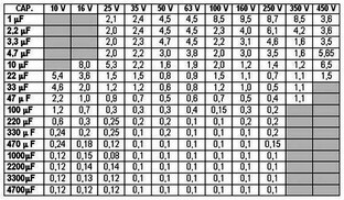 1. ESR метр. Своими руками