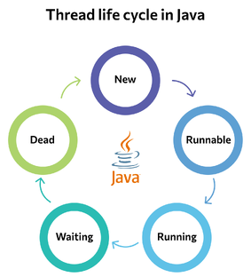 Java. Многопоточность.