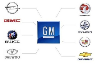 АКПП GM - Шевроле, Опель, Кадиллак