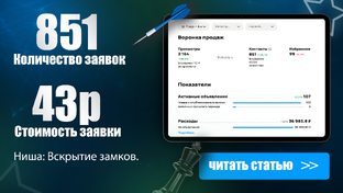 Кейсы проектов Авито!