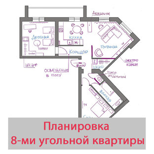 Планировки