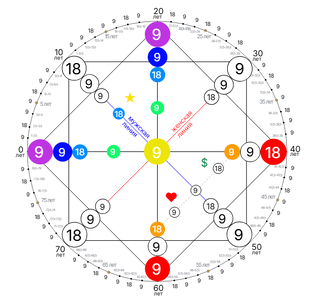 Закрытая матрица 18-9-9
