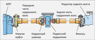 Мастер-класс 
