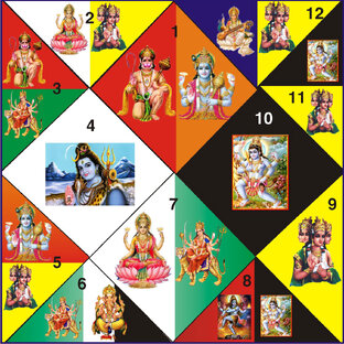 Новости Джйотиш