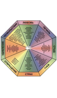ЭМОЦИОНАЛЬНЫЙ ИНТЕЛЛЕКТ