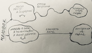Негативные программы