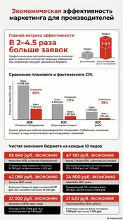 Кейсы