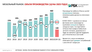 Статистика и аналитика рынка