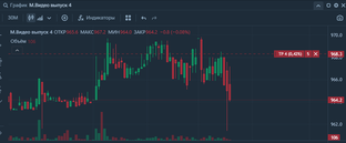 Управление портфелем