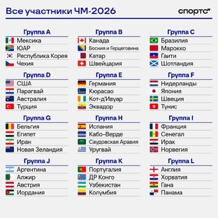 ЧМ-2026