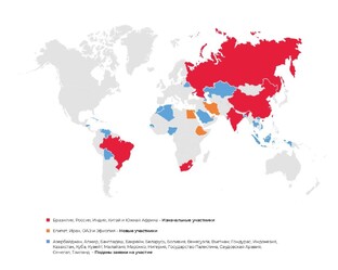 Платежная система БРИКС