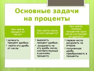 Задачи из ОГЭ на проценты