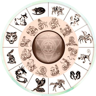 Структурный гороскоп 