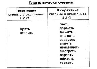 Глаголы