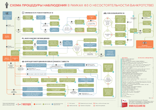 Банкротство