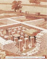 История отопления 
