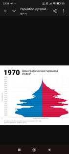 СССР 