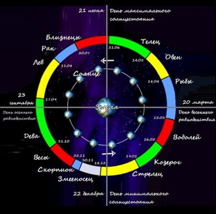 Расклады ТАРА❤️