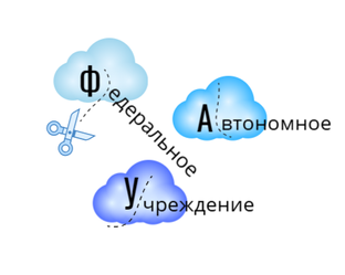 Сокращения