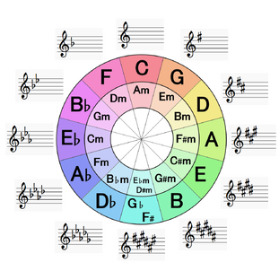 Продвинутый курс сольфеджио