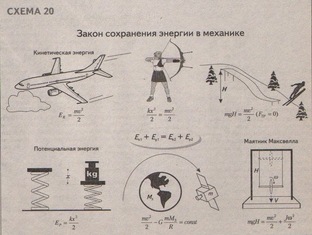Законы сохранения, термодинамика, энтропия