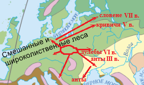 Русь начальная