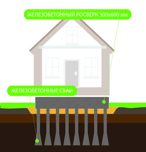 Полезные материалы по теме загородного строительства