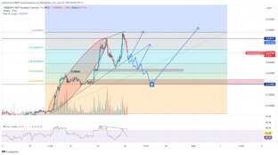 Внутридневная торговля / Крипта