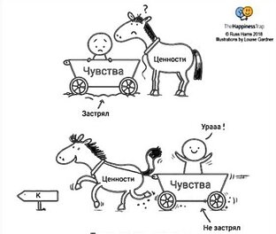АСТ