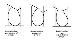 Конструирование