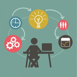 Тематическое планирование учебного курса "Проектная деятельность"