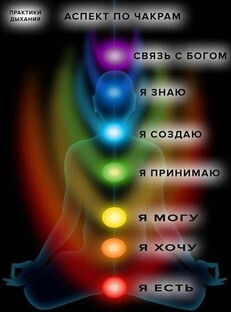 Энергетическая чистка