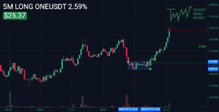 Разбор сделок 